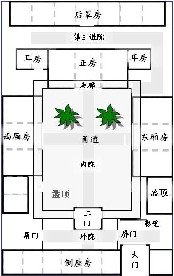 A hagyományos kínai ház Siheyuan történelem és szerkezete