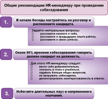 Успішне інтерв'ю приклад грамотних питань і відповідей на співбесіді, статті, журнал «директор по