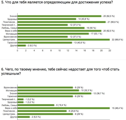 A siker és a kreatív személyiség Harmónia 5 következtetéseim - Evgeniy Karyakin - 5 területek