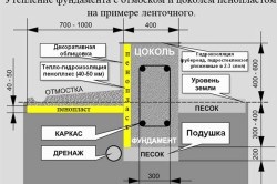 Melegítő a faház kívülről hab jellemzői