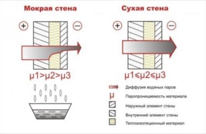 Options homlokzatok elővárosi tégla ház, szegély a saját kezét útmutató, képek és videó