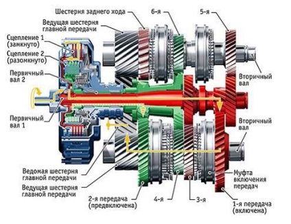 CVT robot vagy automata sebességváltó előnyeiről és hátrányairól minden típusú gép mashinomaniya