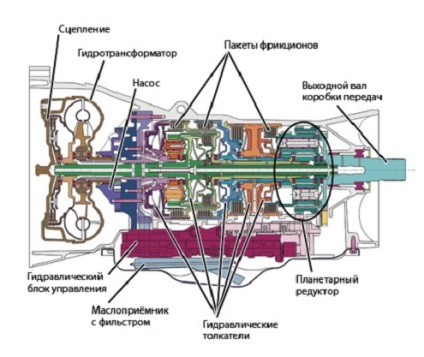 CVT robot vagy automata sebességváltó előnyeiről és hátrányairól minden típusú gép mashinomaniya