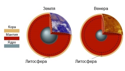 Vénusz és a Föld