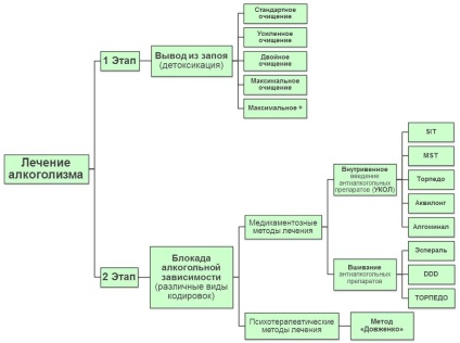 Kivonását mértéktelen megszabadulni az alkoholizmus