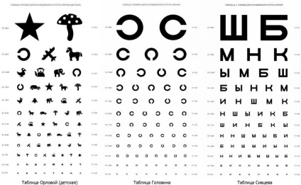 Visometry szemét, mi ez, dekódoló teljesítményét