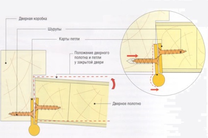 Milyen módon az ajtót kell nyitnia, design spase