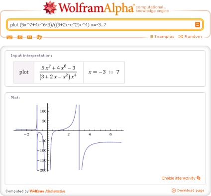 WolframAlpha orosz, hogyan kell felépíteni egy grafikonon az f (x) alapján a tanulmány eredményeit