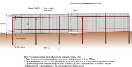 A kerítés hullámkarton saját kezűleg az alapítvány és alapos a talajba oszlopok