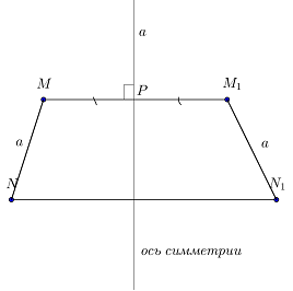 9. osztály (a központi axiális szimmetria) 9. osztályba