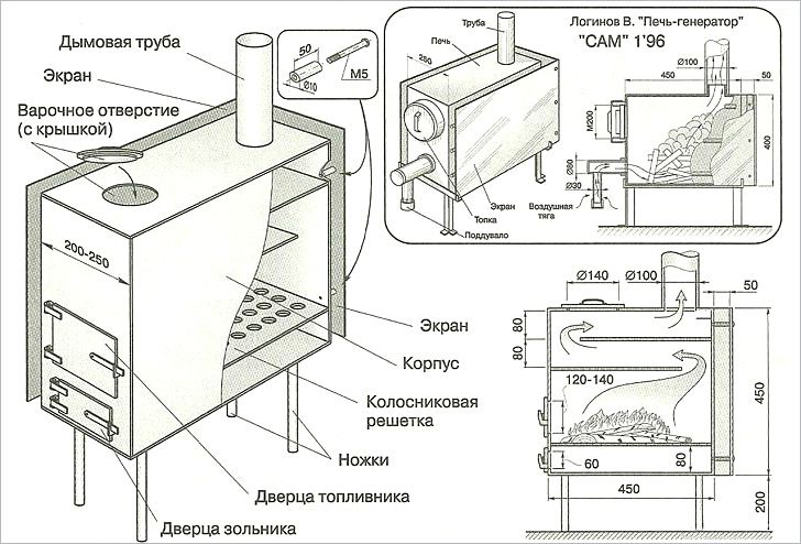 Tűzhely a garázsban a kezét - kályhák gyártási technológia garázs fotó (tűzhely a garázsban a kezét) Tűzhely a garázsban a kezét - kályhák gyártási technológia fotó garázs