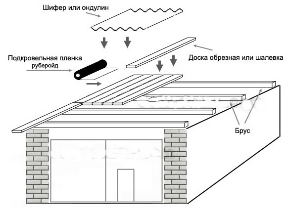 A fedél garázs tetején tábla beton burkolóelem anyagok és technológiák (beton) A fedél garázs tetején tábla beton burkolóelem anyagok és technológiák