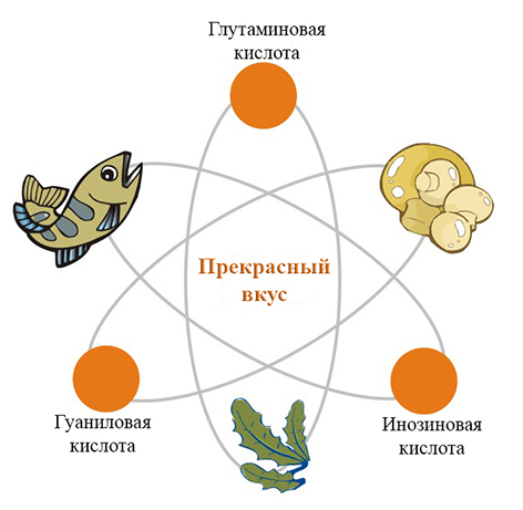 Mi élesztő angyal élesztő co, ltd (is) Mi élesztő angyal élesztő co, ltd