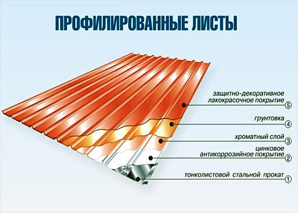Tető profilos acéllemezből és hogyan kell választani, ami jobb a tető