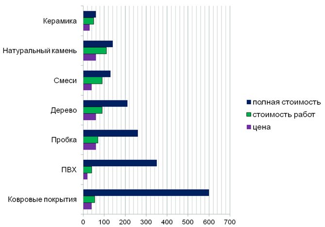 A ház épült, mi a következő lépés (referencia) A ház épült, mi a következő lépés