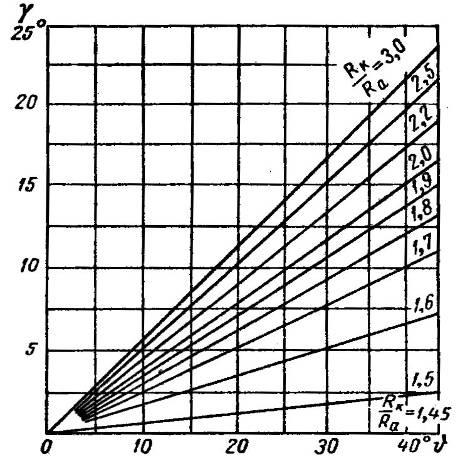 Electron fegyvereket nagy tértöltés