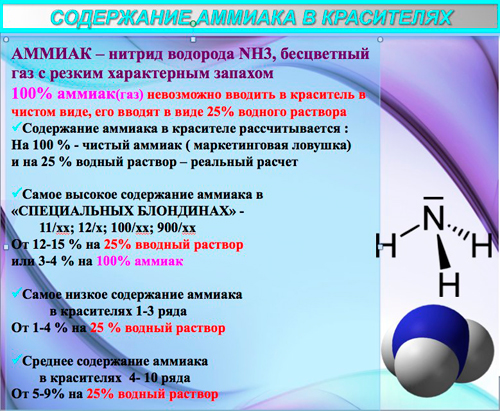 Ez egy szörnyű szó - ammónia (állandók Delight hivatalos honlapja) Ez egy szörnyű szó - ammónia