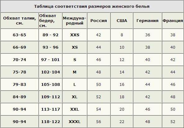 Milyen méretű s, L méret - ez a néhány orosz szét részletes lényeges paramétereket és ruházat