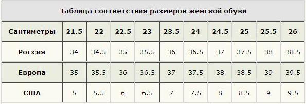 Milyen méretű s, L méret - ez a néhány orosz szét részletes lényeges paramétereket és ruházat