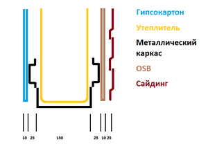 Hogyan építsünk egy frame ház LSTC (drótváz) Hogyan építsünk egy frame ház LSTC