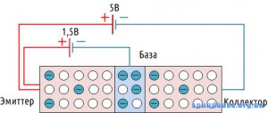 Hogyan működik a kihangosítás, soundbass