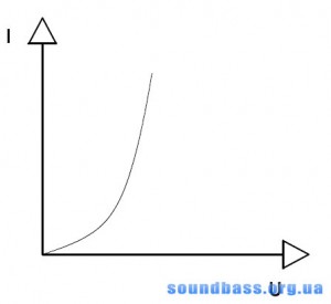 Hogyan működik a kihangosítás, soundbass