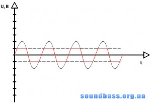 Hogyan működik a kihangosítás, soundbass