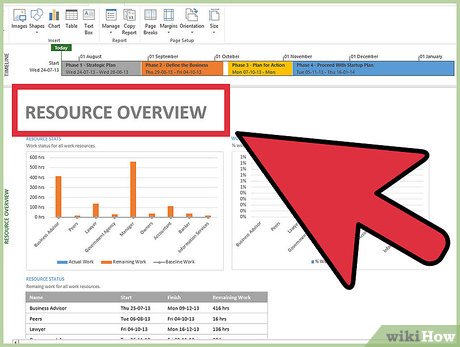 Hogyan forrásokat a Microsoft Project