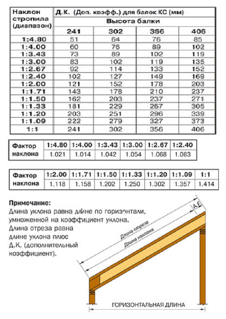Hogyan készítsünk egy fából készült tető zsindely házilag saját kezűleg (féle fából készült tető) Hogyan készítsünk egy fából készült tető zsindely házilag saját kezűleg