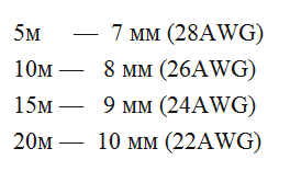 Hogyan válasszuk ki a HDMI-kábel