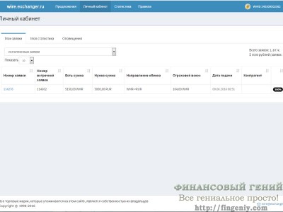 Hogyan visszavonja Webmoney szolgáltatás rubel (RUB) Hogyan visszavonja Webmoney rubel Service