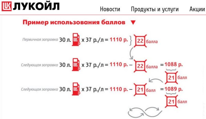 LUKOIL kártya - ellenőrizze pont a kártya számát keresztül személyes szekrény és töltsön