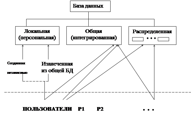 Osztályozása adatbankok