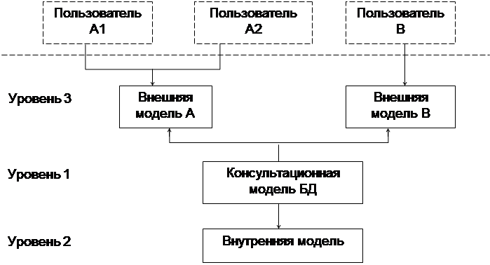 Osztályozása adatbankok