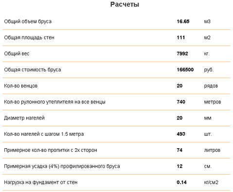 Ragasztott faanyag, a ház furnérfa kezével csinál a kezével (fa) Ragasztott faanyag, a ház furnérfa kezével csinál a kezével