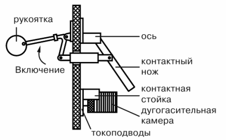 kézi vezérlés kapcsolókészülékek (megszakítók) Kapcsolókészülékek kézikönyv
