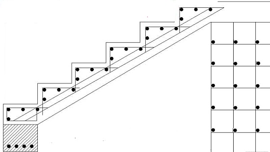 Kerek veranda beton félkör alakú, négyzet, hogyan kell kiválasztani a technológiai épület veranda (félkör alakú) Kerek veranda beton félkör alakú, négyzet, hogyan kell kiválasztani a technológiai épület veranda