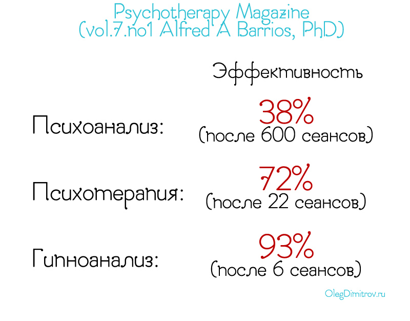 A kezelés neurózisok hipnózis értékelés (kezelés) A kezelés neurózisok hipnózis vélemények