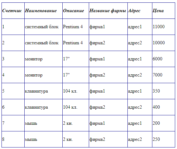 Multiple-adatbázis