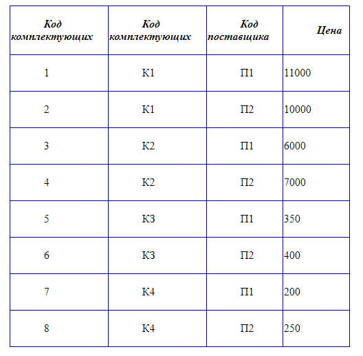 Multiple-adatbázis