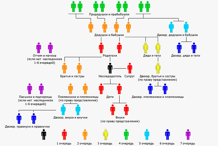 Legacy gyerekek az első házasságából származó gyermekek jogainak az első házasságából, és törvénytelen gyermekek (házasság) Legacy gyerekek az első házasságából származó gyermekek jogainak az első házasságából, és törvénytelen gyermekek