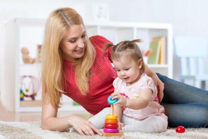 Menedzselhető gyermek norma vagy patológia egy gyermek életkora válság