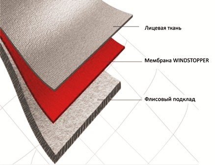 Mintegy szövetek Windstopper (Windstopper) Mintegy szövetek Windstopper