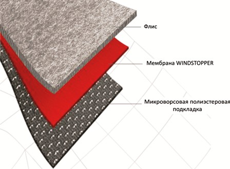 On Windstopper szövetek (-50% Snowboarding dzseki) Mintegy szövetek Windstopper
