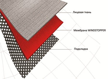 Mintegy szövetek Windstopper (Windstopper) Mintegy szövetek Windstopper