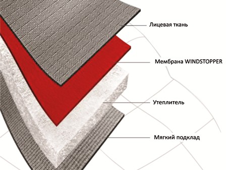 On Windstopper szövetek (-50% Snowboarding dzseki) Mintegy szövetek Windstopper