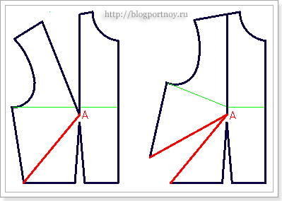 Transfer mellkasi darts