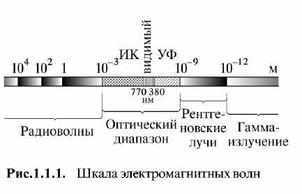 Sík monokromatikus elektromágneses hullám (elektromágneses skála rész) Sík monokromatikus elektromágneses hullám