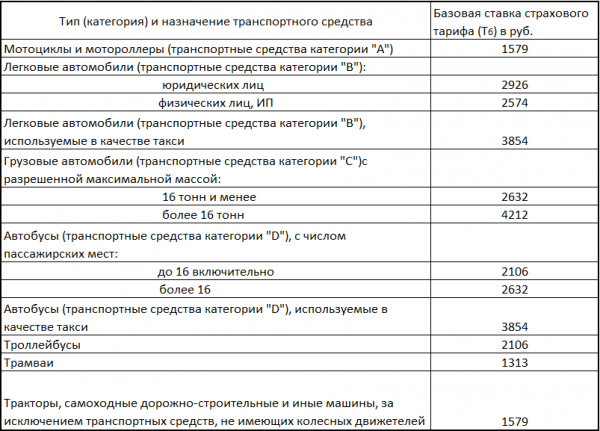 CTP politikák - meg kell tudni (kgfb politika Rosgosstrakh) CTP politikák - meg kell tudni