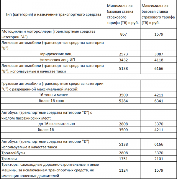 CTP politikák - meg kell tudni (CTP) CTP politikák - meg kell tudni
